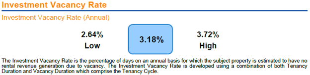 Investment Vacancy Rate: Risk Report 